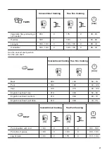 Предварительный просмотр 17 страницы Zanussi ZOHNA7K1 User Manual