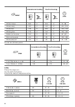 Предварительный просмотр 18 страницы Zanussi ZOHNA7K1 User Manual