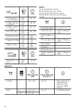 Предварительный просмотр 20 страницы Zanussi ZOHNA7K1 User Manual