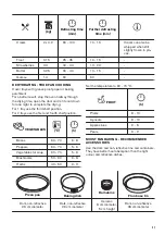 Предварительный просмотр 21 страницы Zanussi ZOHNA7K1 User Manual