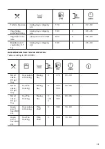 Предварительный просмотр 23 страницы Zanussi ZOHNA7K1 User Manual