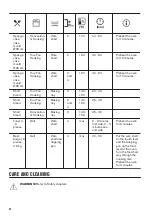 Предварительный просмотр 24 страницы Zanussi ZOHNA7K1 User Manual