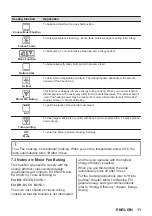 Предварительный просмотр 11 страницы Zanussi ZOHNA7KN User Manual