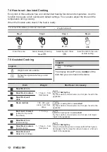 Предварительный просмотр 12 страницы Zanussi ZOHNA7KN User Manual