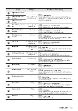 Предварительный просмотр 13 страницы Zanussi ZOHNA7KN User Manual