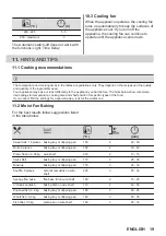 Предварительный просмотр 19 страницы Zanussi ZOHNA7KN User Manual