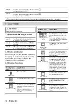 Предварительный просмотр 10 страницы Zanussi ZOHNA7X1 User Manual