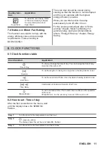 Предварительный просмотр 11 страницы Zanussi ZOHNA7X1 User Manual