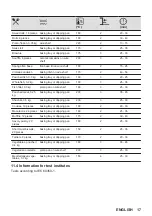 Предварительный просмотр 17 страницы Zanussi ZOHNA7X1 User Manual