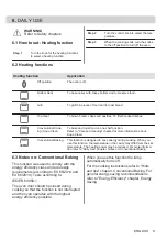 Preview for 9 page of Zanussi ZOHNB0X2 User Manual