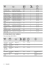 Preview for 12 page of Zanussi ZOHNB0X2 User Manual