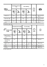 Предварительный просмотр 11 страницы Zanussi ZOHNC0K1 User Manual