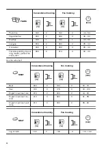 Предварительный просмотр 12 страницы Zanussi ZOHNC0K1 User Manual