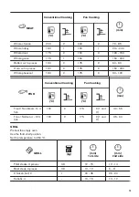 Предварительный просмотр 13 страницы Zanussi ZOHNC0K1 User Manual