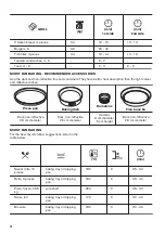 Предварительный просмотр 14 страницы Zanussi ZOHNC0K1 User Manual