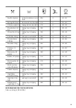 Предварительный просмотр 15 страницы Zanussi ZOHNC0K1 User Manual