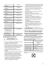 Предварительный просмотр 23 страницы Zanussi ZOHNC0K1 User Manual