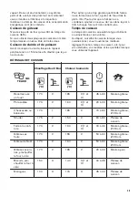 Предварительный просмотр 29 страницы Zanussi ZOHNC0K1 User Manual