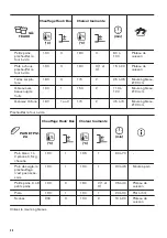 Предварительный просмотр 30 страницы Zanussi ZOHNC0K1 User Manual