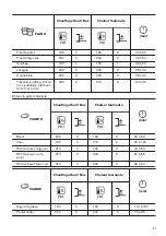 Предварительный просмотр 31 страницы Zanussi ZOHNC0K1 User Manual