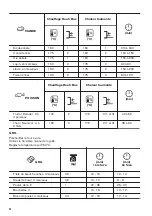 Предварительный просмотр 32 страницы Zanussi ZOHNC0K1 User Manual