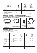 Предварительный просмотр 33 страницы Zanussi ZOHNC0K1 User Manual