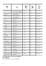 Предварительный просмотр 34 страницы Zanussi ZOHNC0K1 User Manual