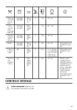 Предварительный просмотр 35 страницы Zanussi ZOHNC0K1 User Manual