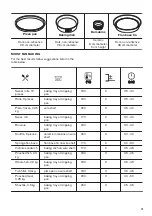 Предварительный просмотр 13 страницы Zanussi ZOHNC2X2 User Manual