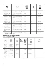 Предварительный просмотр 14 страницы Zanussi ZOHNC2X2 User Manual