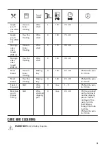 Предварительный просмотр 15 страницы Zanussi ZOHNC2X2 User Manual