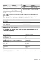 Preview for 19 page of Zanussi ZOHNE2X2 User Manual