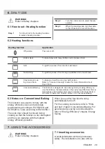 Предварительный просмотр 29 страницы Zanussi ZOHNG0X1 User Manual