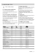 Предварительный просмотр 31 страницы Zanussi ZOHNG0X1 User Manual