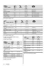 Предварительный просмотр 32 страницы Zanussi ZOHNG0X1 User Manual