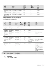 Предварительный просмотр 35 страницы Zanussi ZOHNG0X1 User Manual