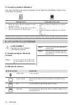 Предварительный просмотр 48 страницы Zanussi ZOHNG0X1 User Manual