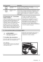 Предварительный просмотр 49 страницы Zanussi ZOHNG0X1 User Manual