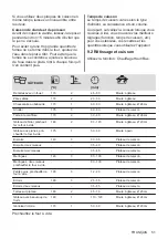 Предварительный просмотр 51 страницы Zanussi ZOHNG0X1 User Manual