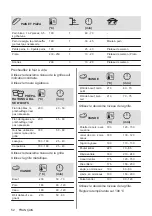 Предварительный просмотр 52 страницы Zanussi ZOHNG0X1 User Manual