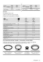 Предварительный просмотр 53 страницы Zanussi ZOHNG0X1 User Manual