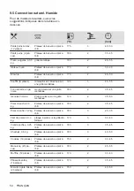 Предварительный просмотр 54 страницы Zanussi ZOHNG0X1 User Manual