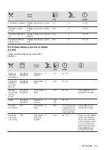 Предварительный просмотр 55 страницы Zanussi ZOHNG0X1 User Manual