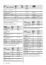 Предварительный просмотр 72 страницы Zanussi ZOHNG0X1 User Manual