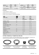 Предварительный просмотр 73 страницы Zanussi ZOHNG0X1 User Manual