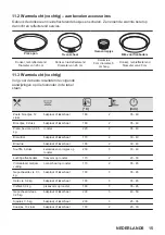 Preview for 15 page of Zanussi ZOHNQ3K2 User Manual