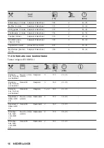 Preview for 16 page of Zanussi ZOHNQ3K2 User Manual