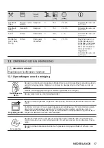 Preview for 17 page of Zanussi ZOHNQ3K2 User Manual