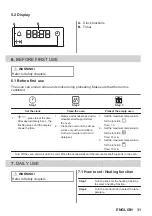 Preview for 31 page of Zanussi ZOHNQ3K2 User Manual