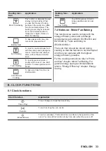 Preview for 33 page of Zanussi ZOHNQ3K2 User Manual